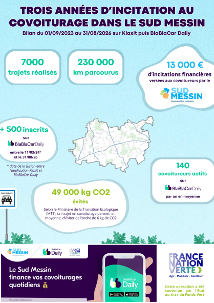 Bilan covoiturage 2023/2026